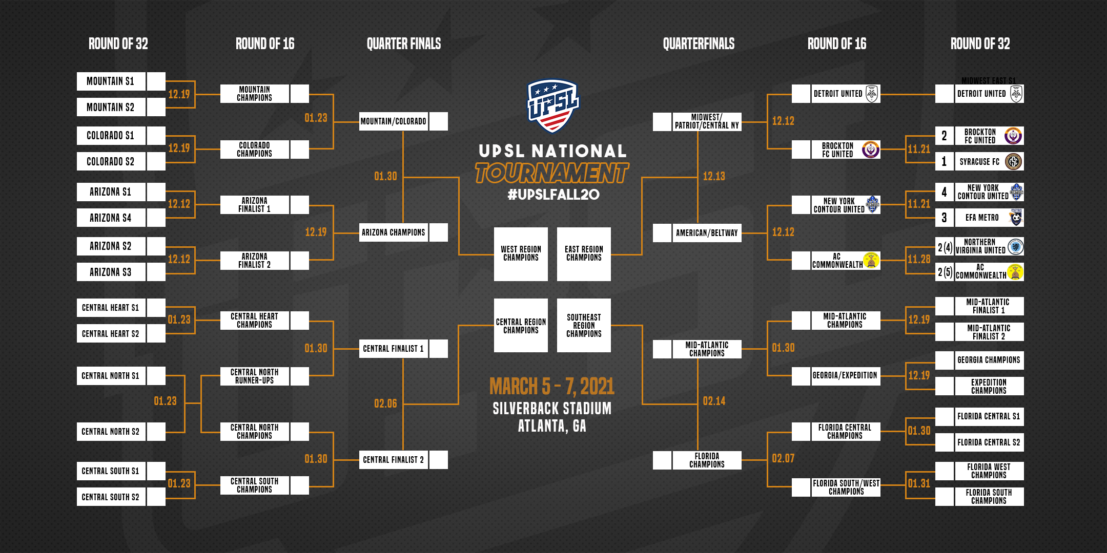 UPSL Announces National Playoff Bracket For Current Fall Season